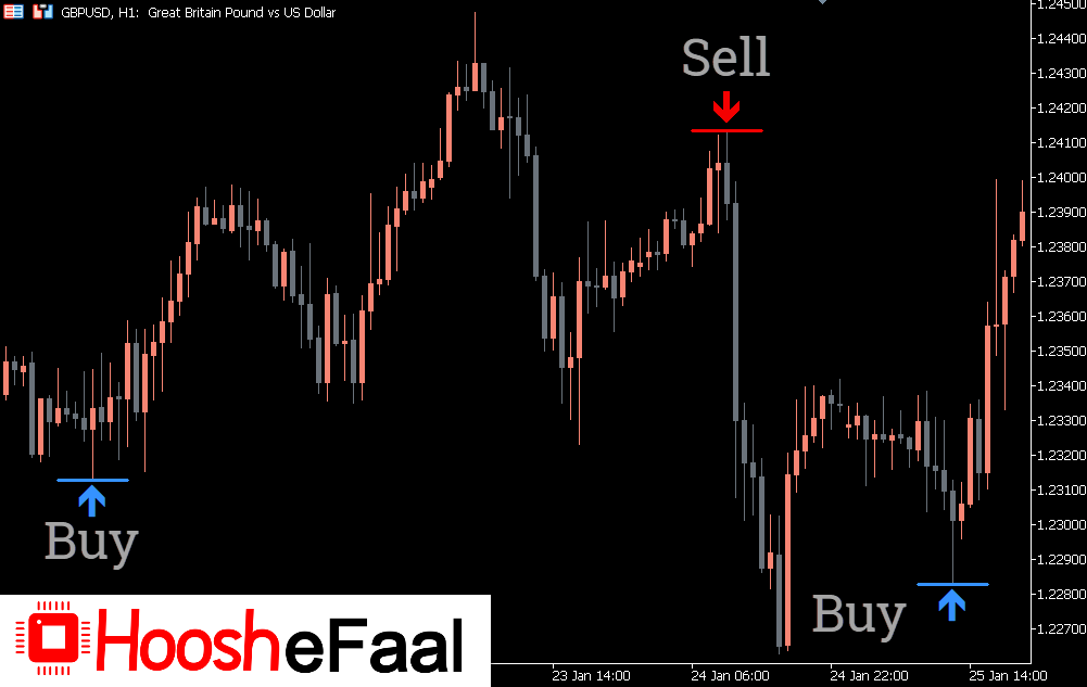 دانلود اندیکاتور PZ Reversals Fractals برای متاتریدر 5