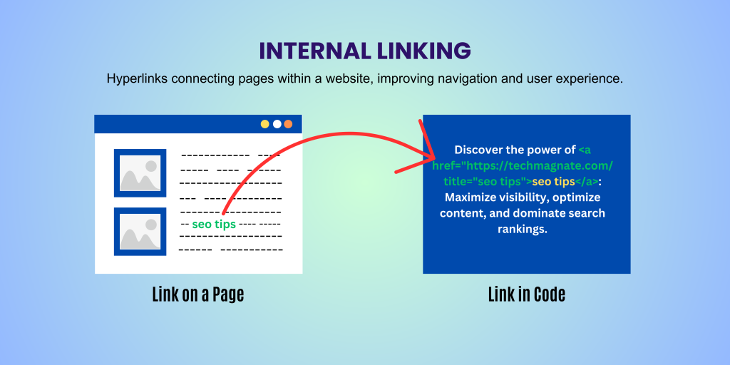 Internal and external linking