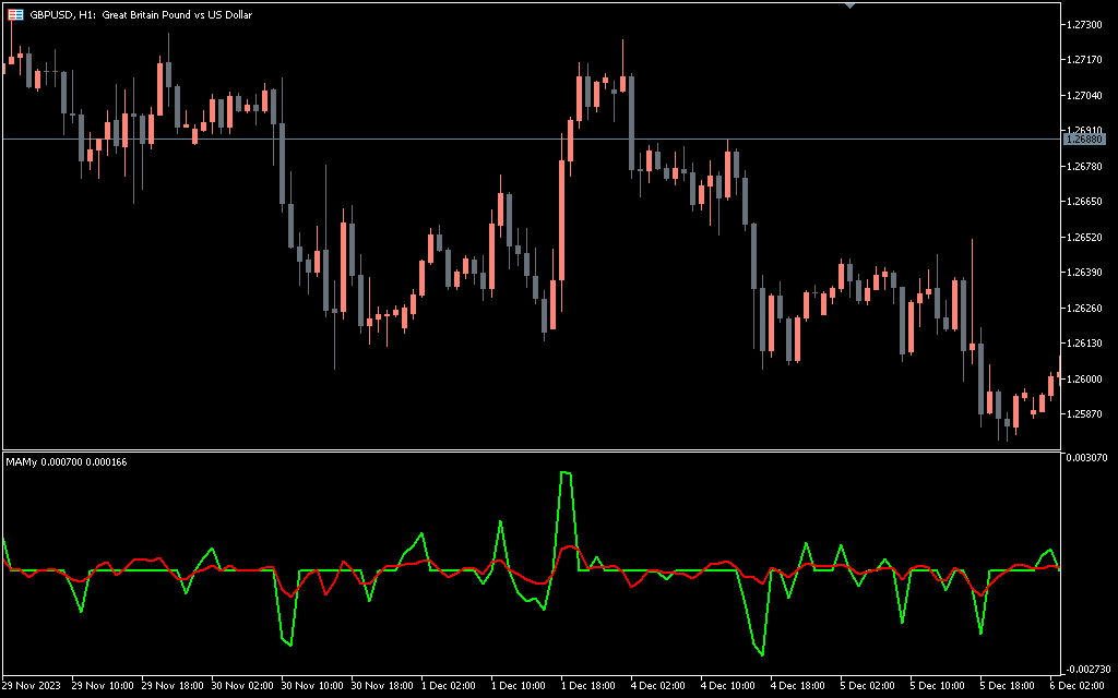 دانلود اندیکاتور Mamy MT5 در فارکس