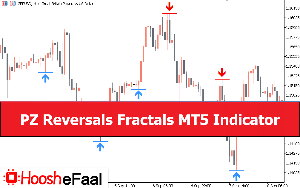 دانلود اندیکاتور PZ Reversals Fractals برای متاتریدر 5