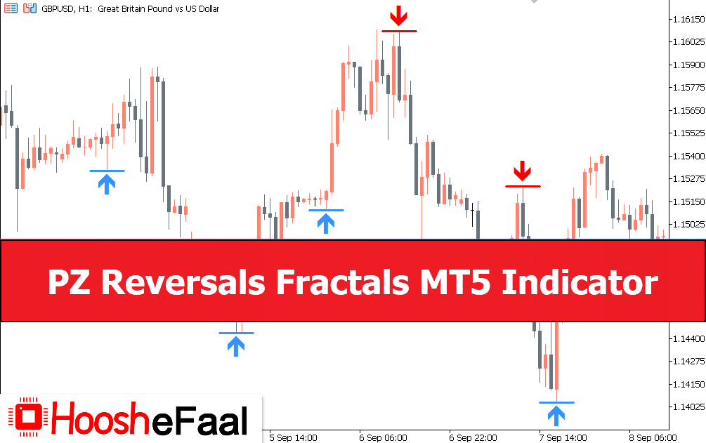 دانلود اندیکاتور PZ Reversals Fractals برای متاتریدر 5