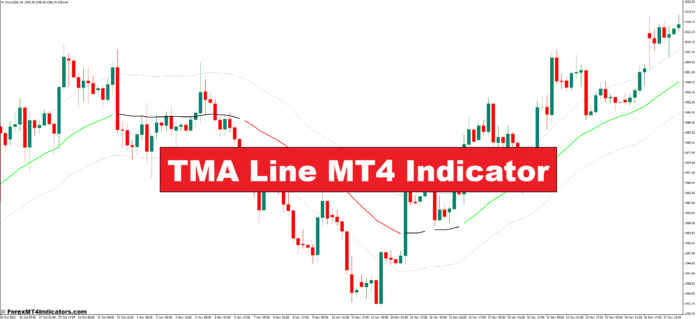 دانلود اندیکاتور TMA Line در MT4 | شناسایی روندها و سطوح حمایت و مقاومت