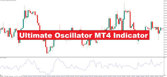 راهنمای کامل اندیکاتور اوسیلاتور نهایی (Ultimate Oscillator) برای موفقیت در معاملات Forex