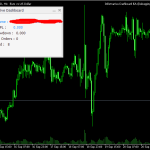 دانلود اکسپرت داشبورد پنل Dashboard Panel در متاتریدر5 | دانلود اکسپرت Close on Trendline Touch برای متاتریدر 5