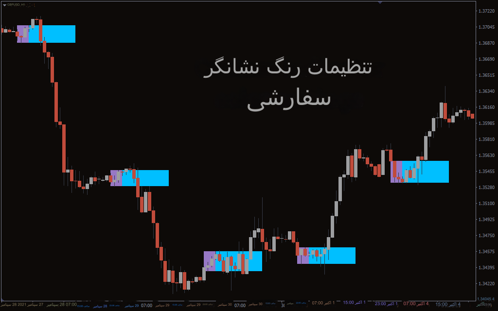 دانلود اندیکاتور Breakout Box برای فارکس در متاتریدر4