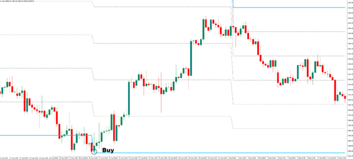 دانلود اندیکاتور کانال معاملاتی Trade Channel MT4 | استفاده مؤثر برای استراتژی‌های موفق فارکس