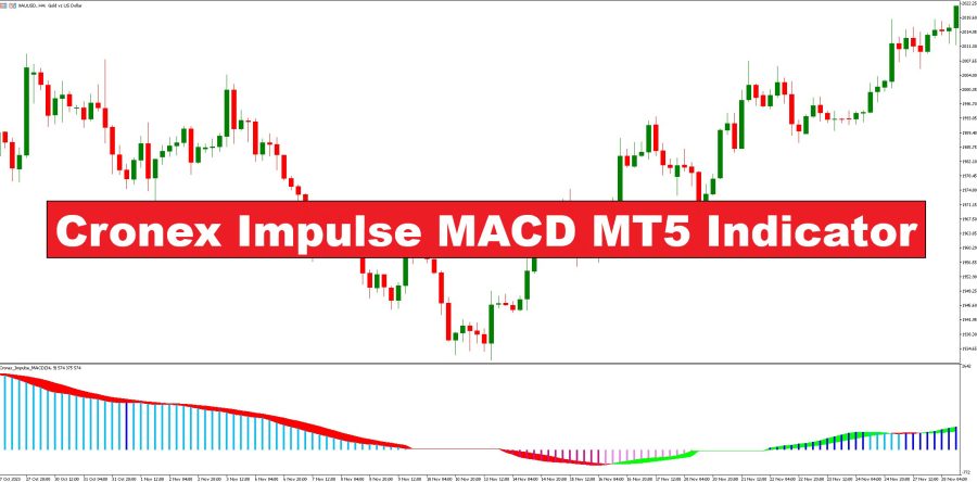 آموزش و دانلود اندیکاتور Cronex Impulse MACD در متاتریدر 5