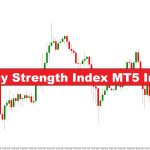 آموزش و دانلود اندیکاتور Currency Strength Index قدرت ارز CSIدر MT5