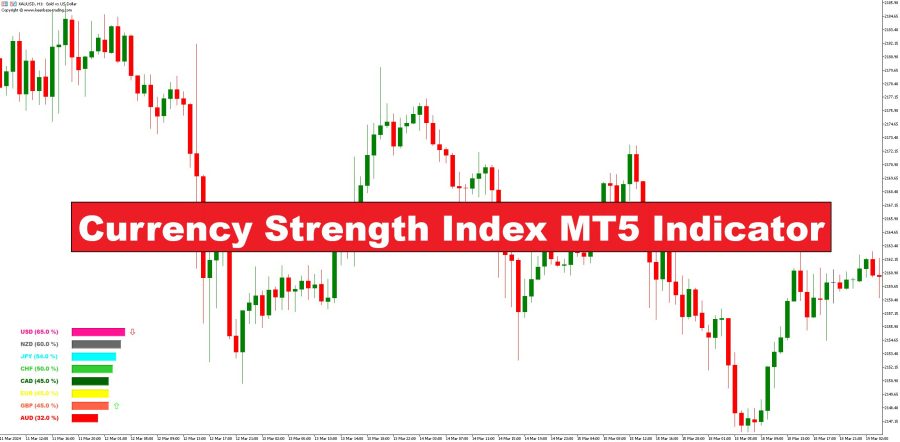 آموزش و دانلود اندیکاتور Currency Strength Index قدرت ارز CSIدر MT5