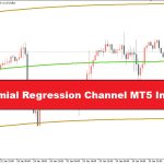 دانلود اندیکاتور Polynomial Regression Channel در MT5 | شناسایی روندها و تحلیل نوسانات بازار