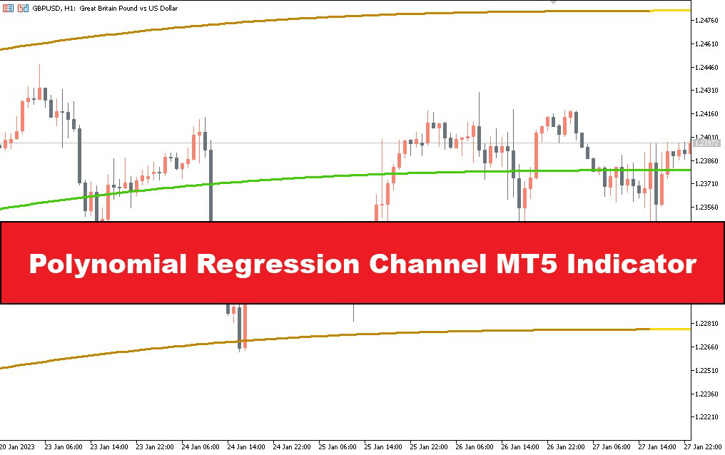 دانلود اندیکاتور Polynomial Regression Channel در MT5 | شناسایی روندها و تحلیل نوسانات بازار