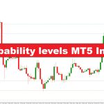 آموزش و دانلود اندیکاتور ATR Probability Levels در MT5 برای مدیریت نوسانات و بهبود معاملات