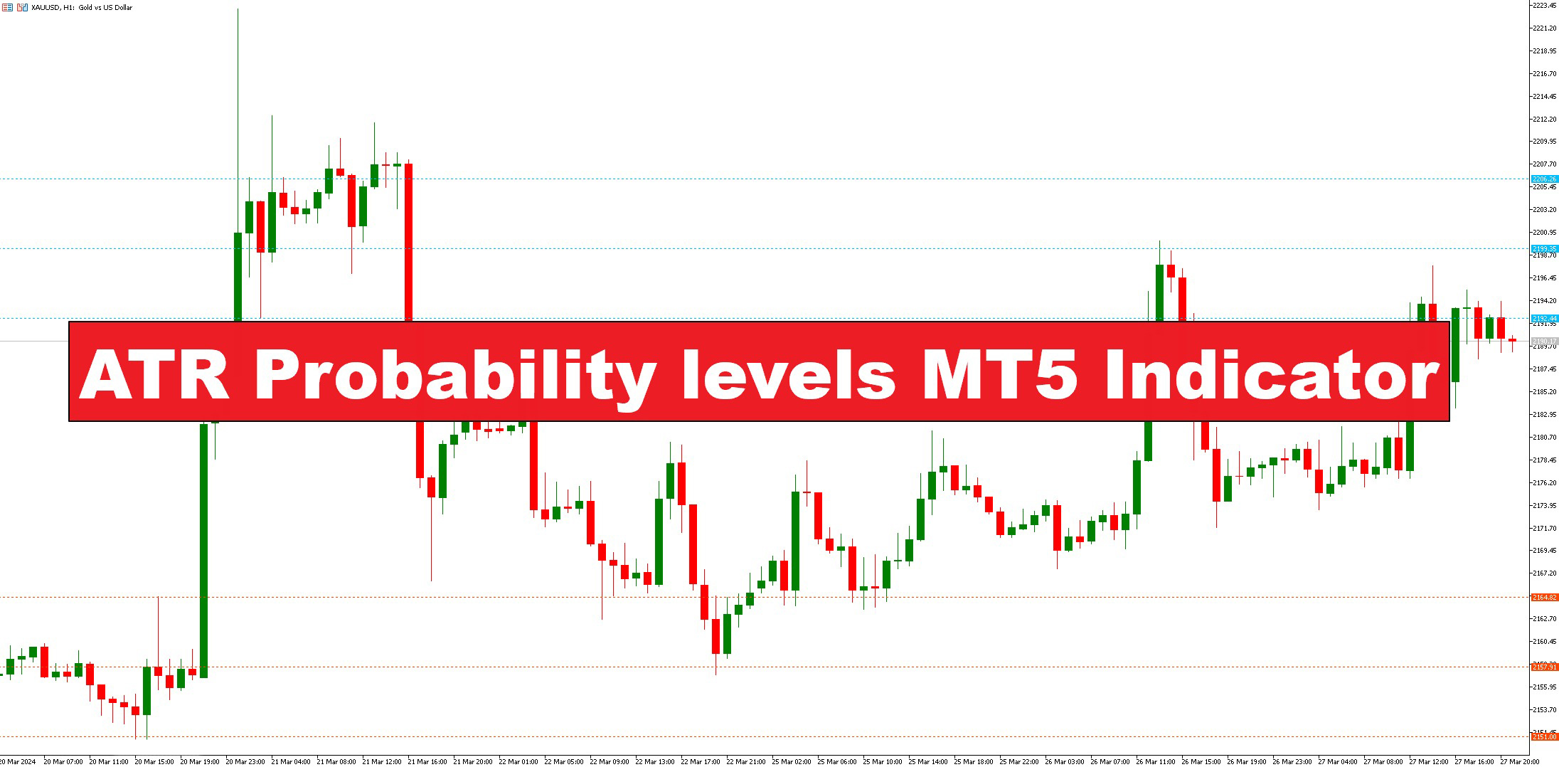 آموزش و دانلود اندیکاتور ATR Probability Levels در MT5 برای مدیریت نوسانات و بهبود معاملات