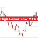 دانلود اندیکاتور نوسان گیر Higher High Lower Low (HHLL) در MT4 برای شناسایی روندها و نقاط ورود و خروج