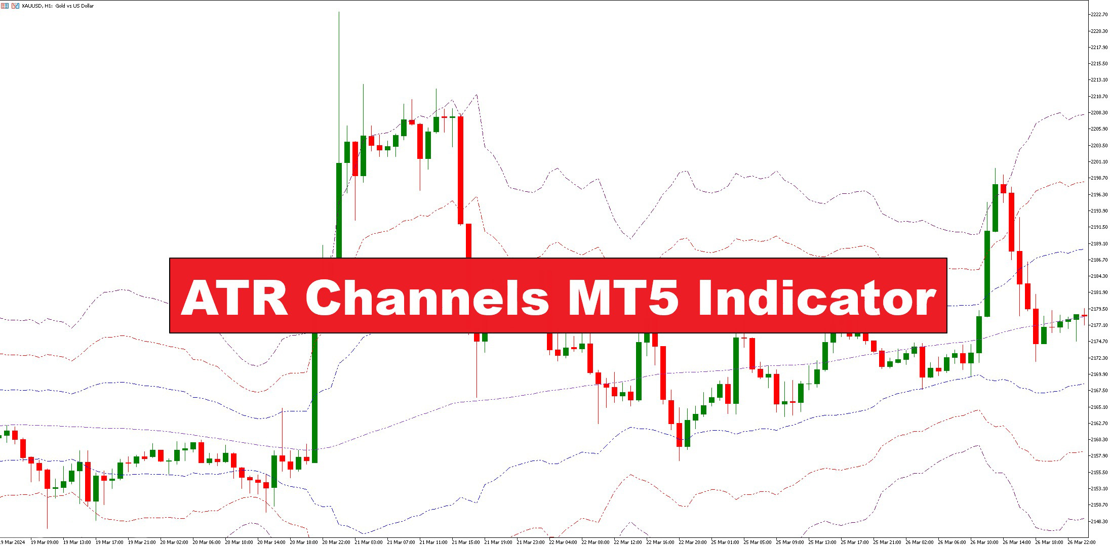 دانلود اندیکاتور کانال ATR در متاتریدر 5 برای شناسایی روندها و نوسانات بازار