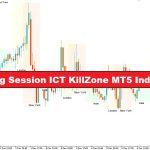 آموزش و دانلود اندیکاتور ICT KillZone MT5 برای شناسایی نقاط حمایت و مقاومت در بازار فارکس