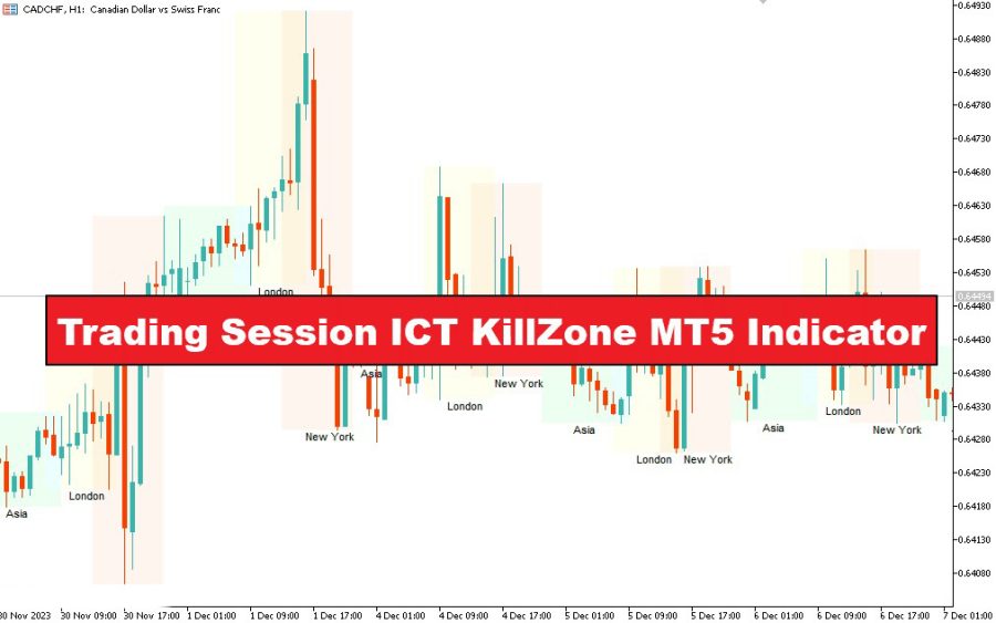 آموزش و دانلود اندیکاتور ICT KillZone MT5 برای شناسایی نقاط حمایت و مقاومت در بازار فارکس