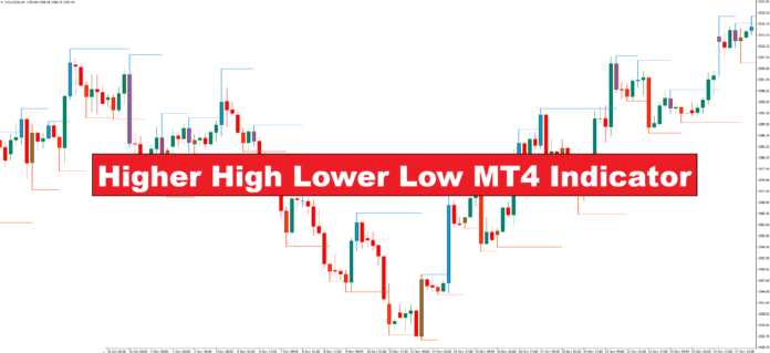 دانلود اندیکاتور نوسان گیر Higher High Lower Low (HHLL) در MT4 برای شناسایی روندها و نقاط ورود و خروج