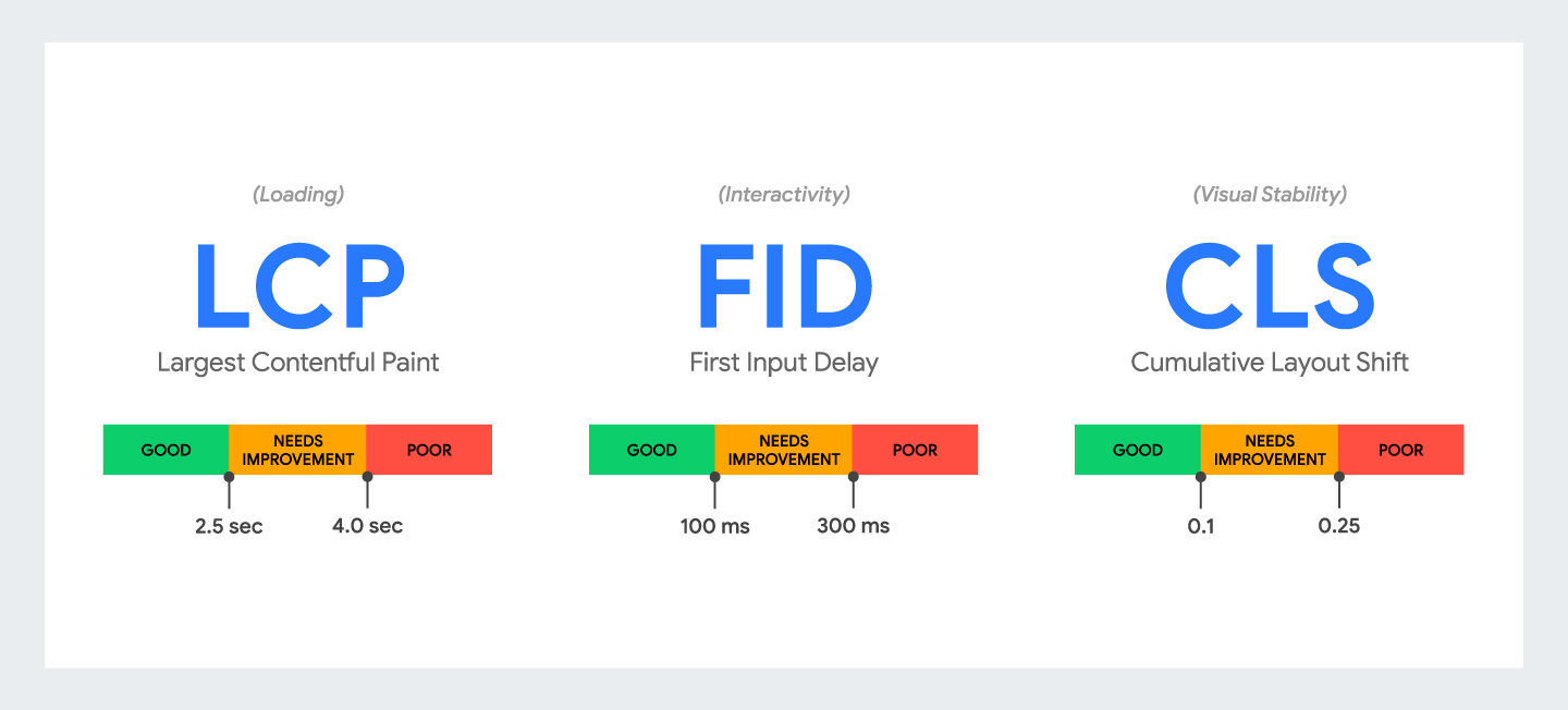  تجربه کاربری (UX) و سرعت بارگذاری صفحه