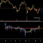 دانلود اندیکاتور ولوم پروفایل Volume Analysis - Heatmap and Volume Profile در تریدینگ ویو