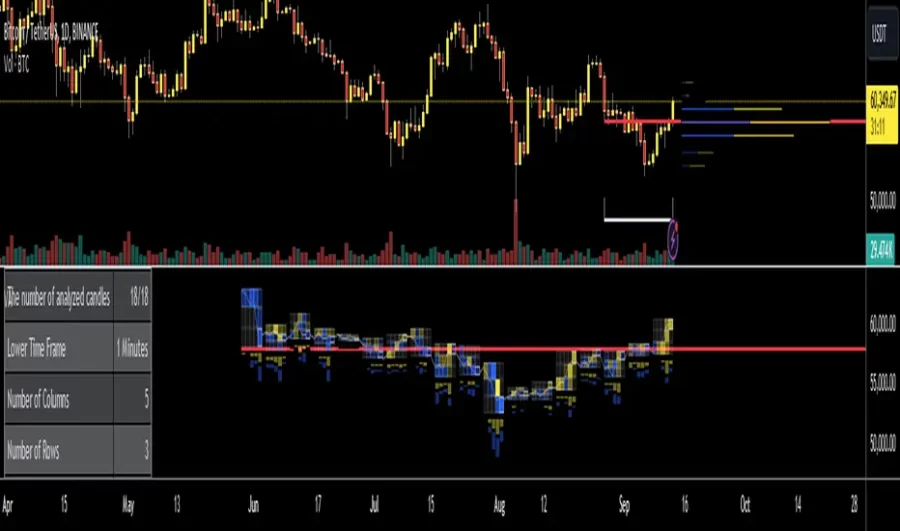 دانلود اندیکاتور ولوم پروفایل Volume Analysis - Heatmap and Volume Profile در تریدینگ ویو