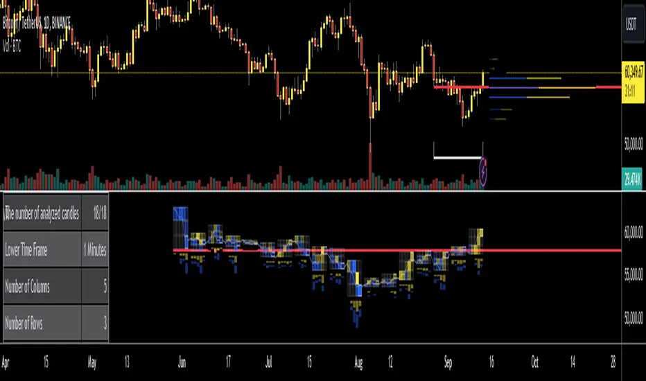 دانلود اندیکاتور ولوم پروفایل Volume Analysis – Heatmap and Volume Profile در تریدینگ ویو