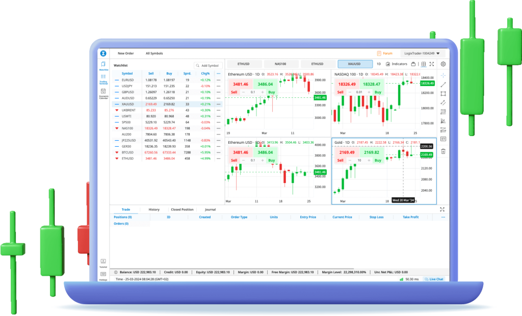 معرفی و بررسی بروکر ACY Securities در فارکس