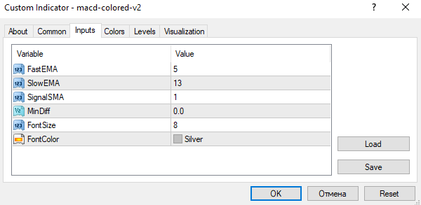 دانلود اندیکاتور MACD Colored V2 برای متاتریدر4