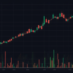 دانلود اندیکاتور ATR Trailing Stop برای فارکس در متاتریدر4