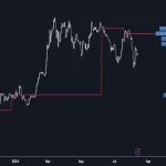 دانلود اندیکاتور نوسان گیر Delta Flow Profile برای تریدینگ ویو TradingView