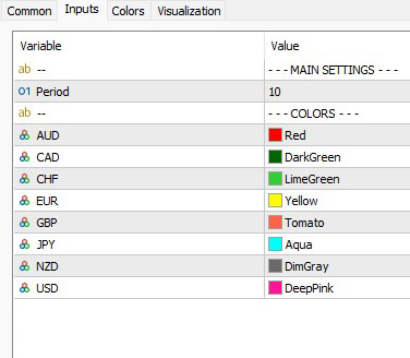 آموزش و دانلود اندیکاتور Currency Strength Index قدرت ارز CSIدر MT5