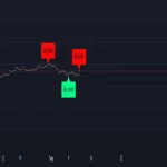 اندیکاتور buysellsignal-yashgode9 | ابزاری کارآمد برای تولید سیگنال‌های خرید و فروش در معاملات