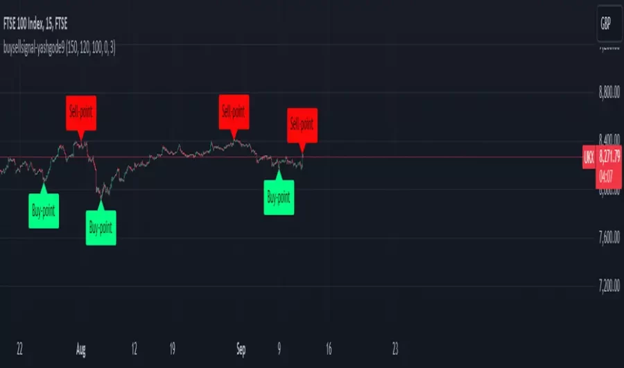 اندیکاتور buysellsignal-yashgode9 | ابزاری کارآمد برای تولید سیگنال‌های خرید و فروش در معاملات