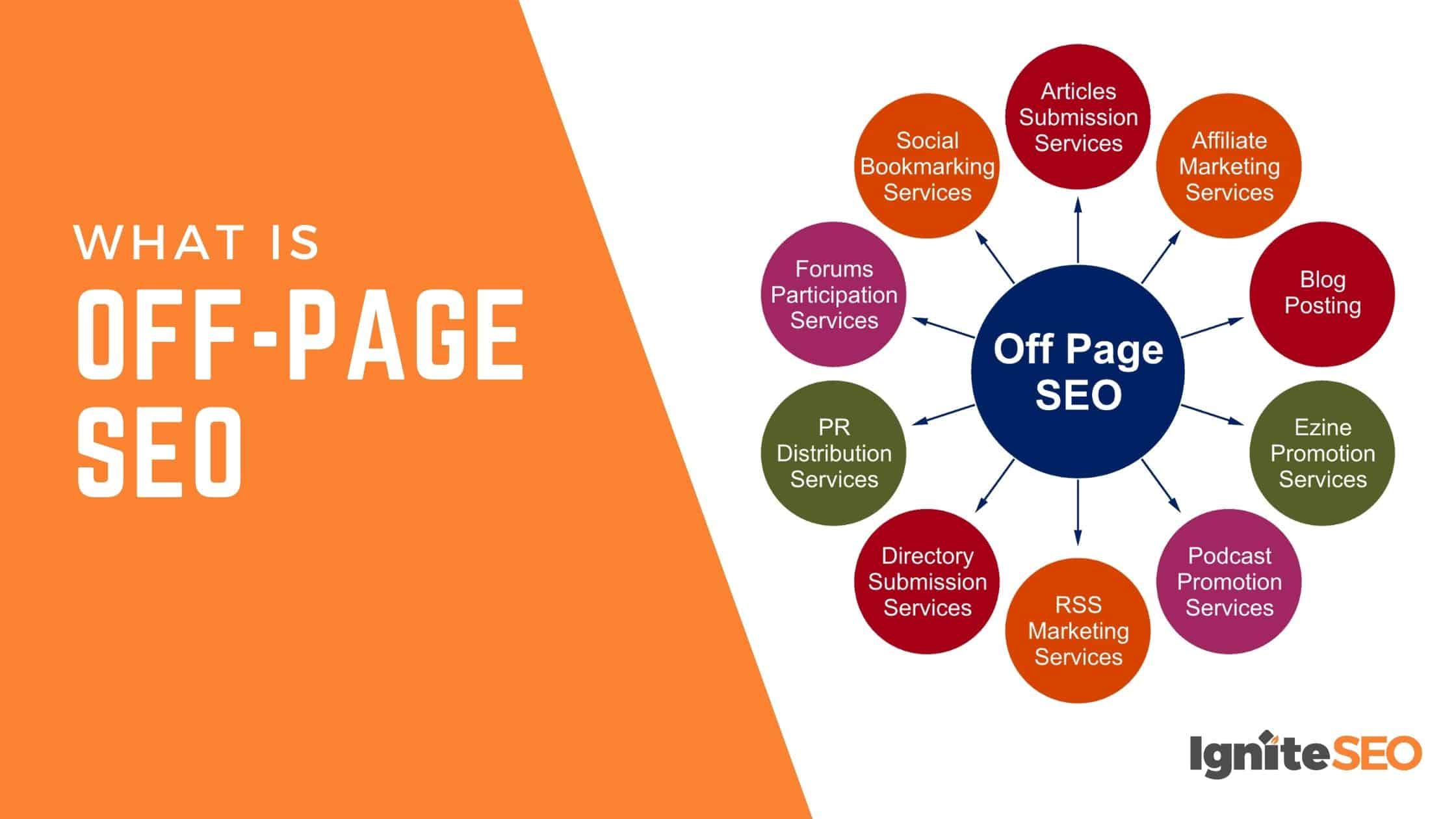  بخش چهارم: لینک‌سازی خارجی (Off-Page SEO)