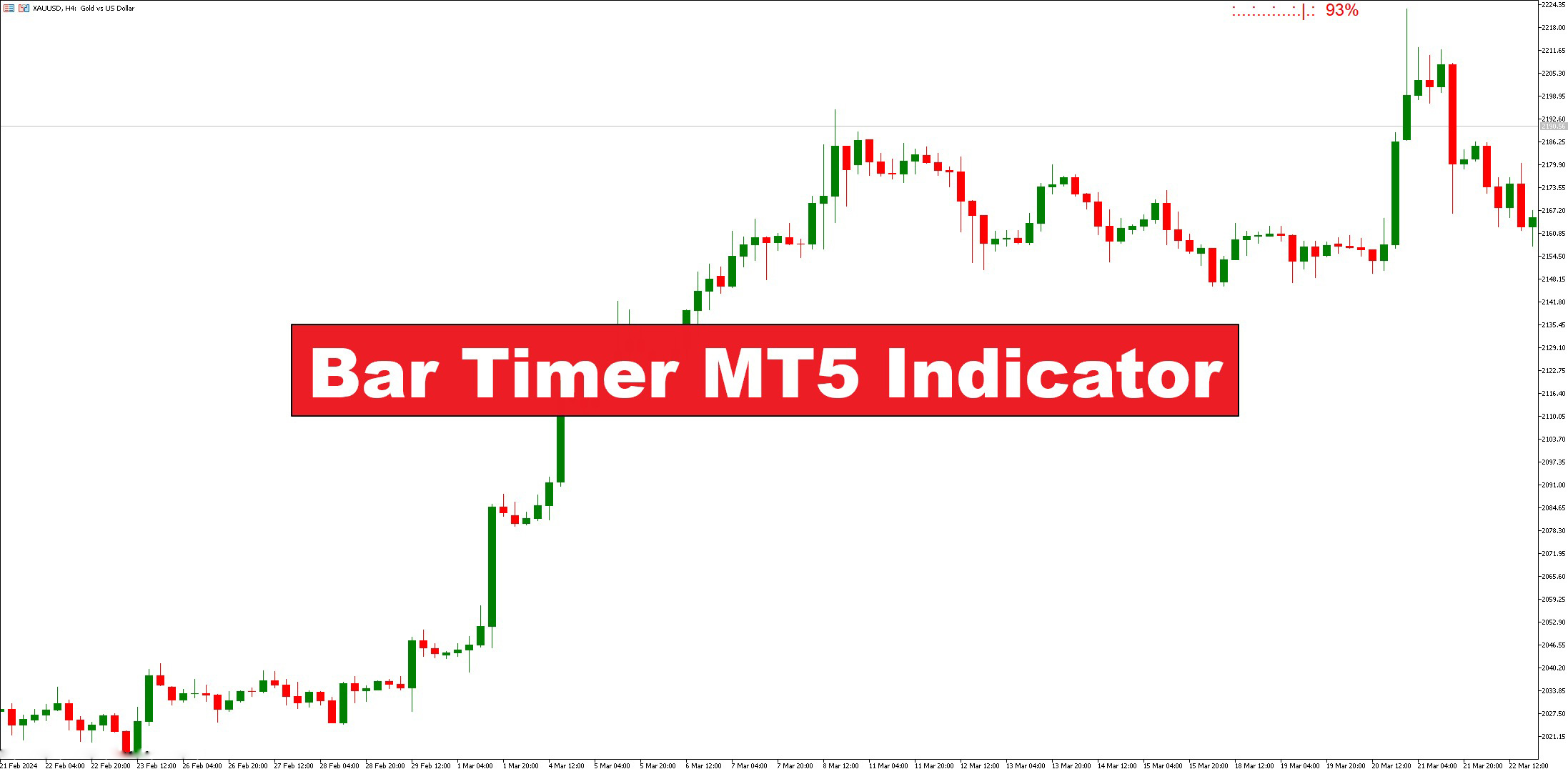 دانلود اندیکاتور تایمر بار Bar Timer MT5 برای افزایش دقت ورود و خروج در معاملات