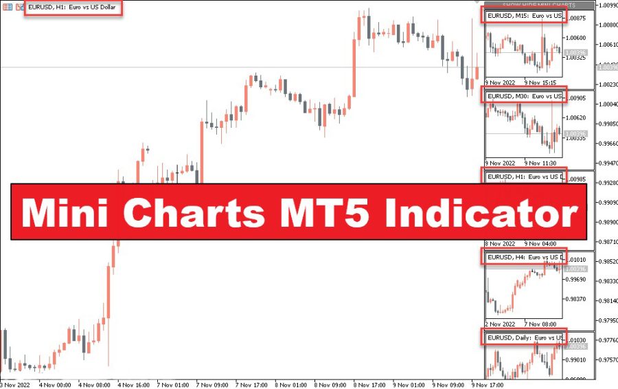 دانلود اندیکاتور نمودارهای کوچک Mini charts MT5 | بهبود تجزیه و تحلیل بازار و شناسایی فرصت‌های تجاری