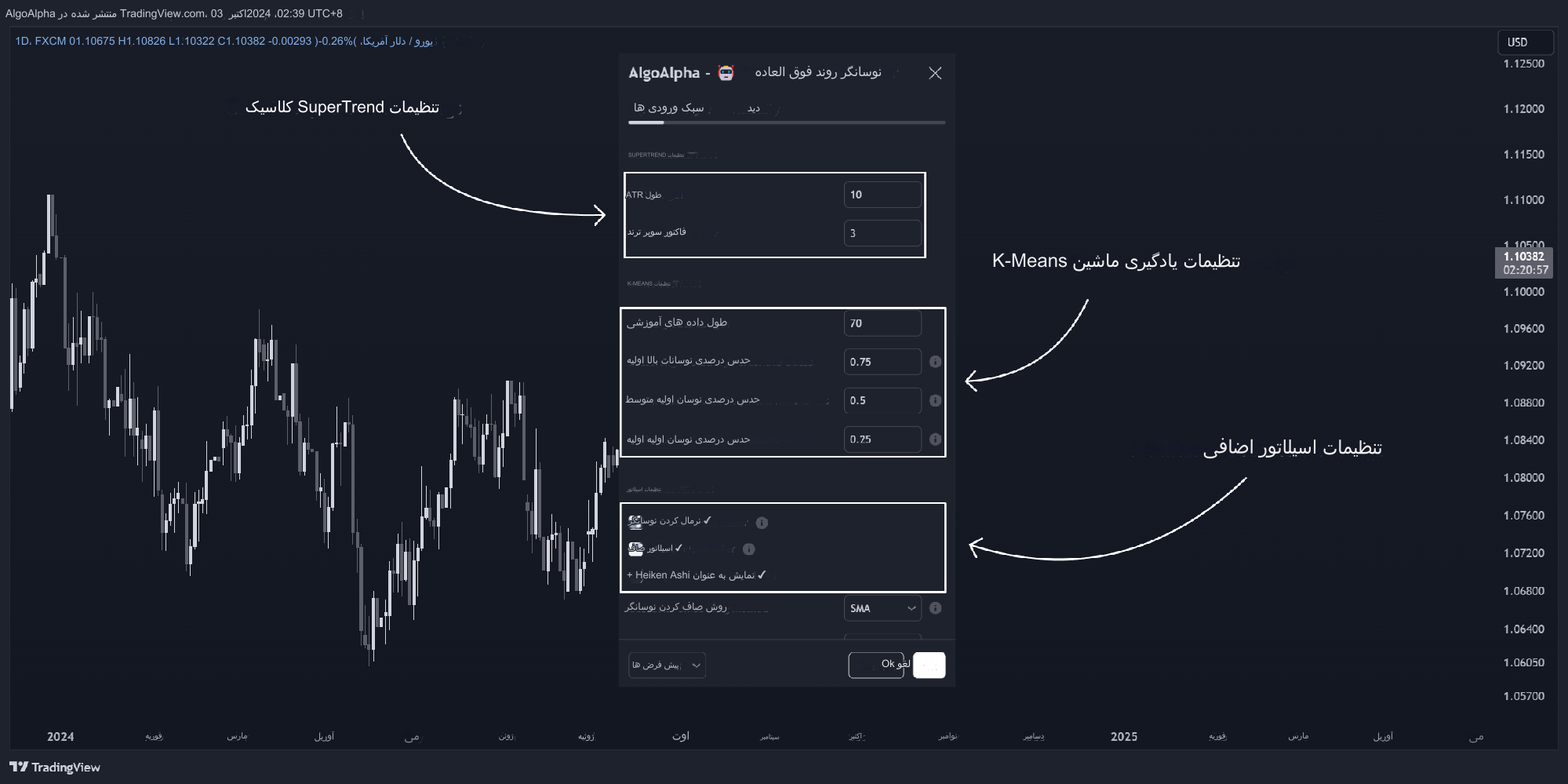 دانلود اندیکاتور Adaptive SuperTrend Oscillator | شناسایی دقیق روندهای بازار با خوشه‌بندی نوسان