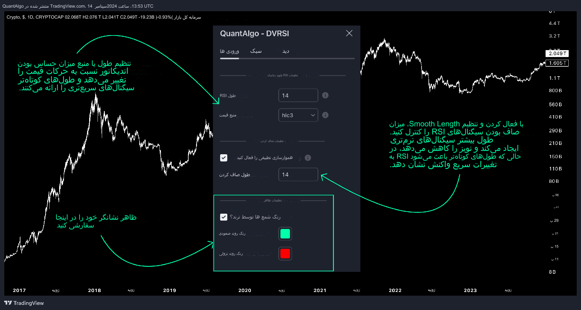 دانلود اندیکاتور Dynamic Volume RSI | شاخص RSI با حجم داینامیک DVRSI