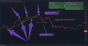 دانلود اندیکاتور Motive Wave Scanner موج‌های محرک الیوت در Tradingview