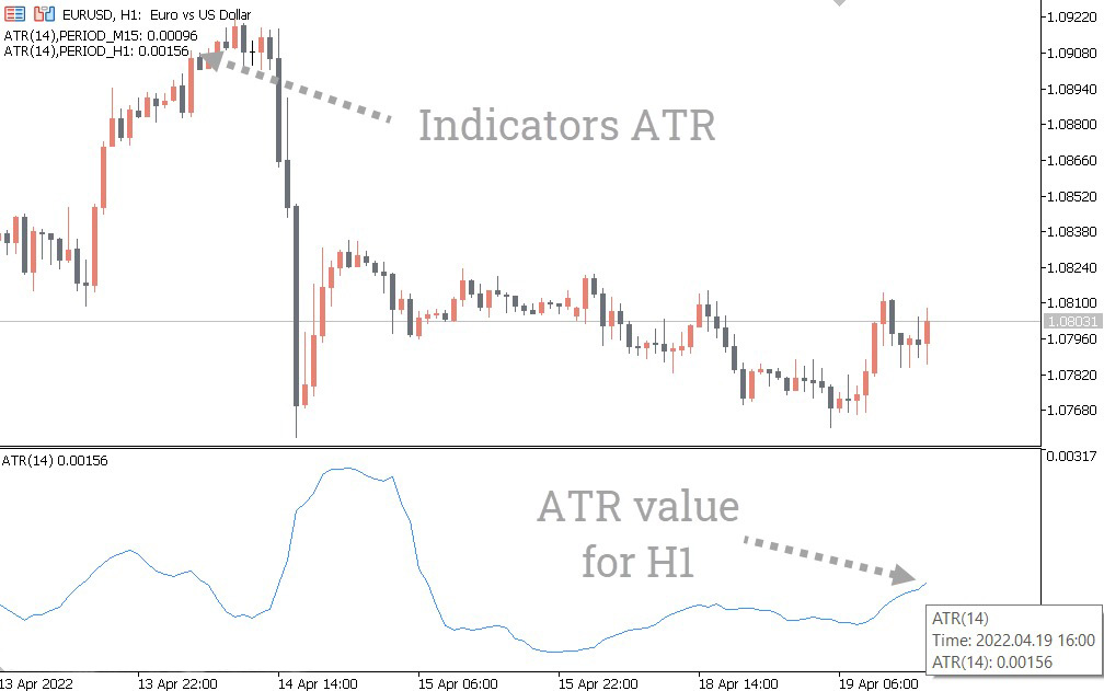 دانلود اندیکاتور Average True Range | ATR برای تحلیل نوسانات بازار در متاتریدر5