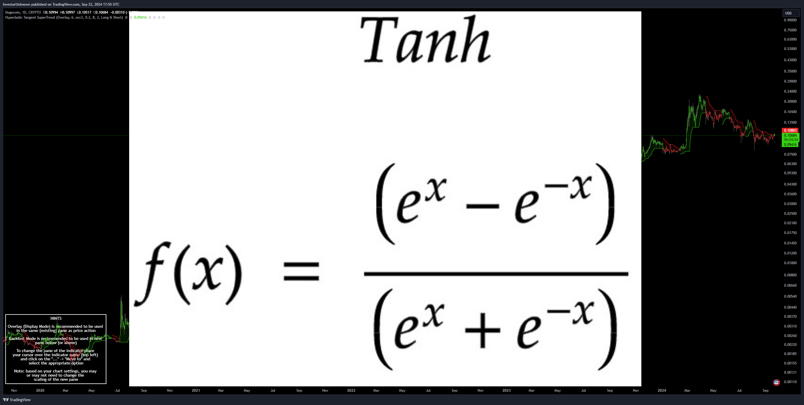 دانلود اندیکاتور Hyperbolic Tangent SuperTrend برای تریدینگ ویو | تحلیل تکنیکال با HTMA و SuperTrend