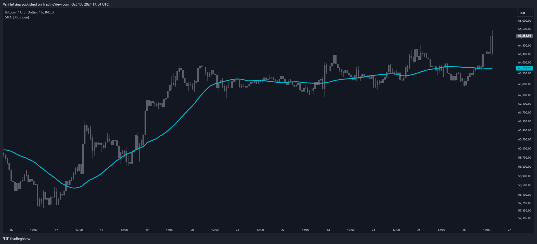 میانگین متحرک Moving Average - استفاده از میانگین های متحرک در ترید