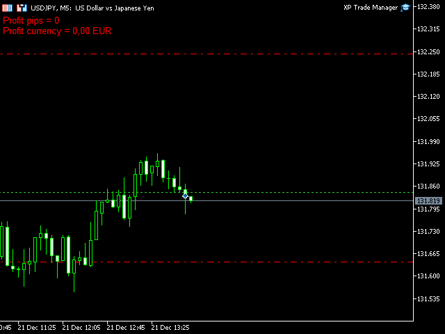مدیریت معاملات فارکس با اکسپرت XP Forex Trade Manager برای متاتریدر 5