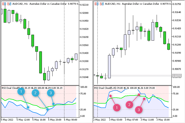 دانلود اکسپرت RSI Dual Cloud در متاتریدر5