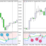 دانلود اکسپرت سیگنال یاب RSI Dual Cloud در متاتریدر5 - دانلود اکسپرت ریسک خودکار AutoRisk متاتریدر5