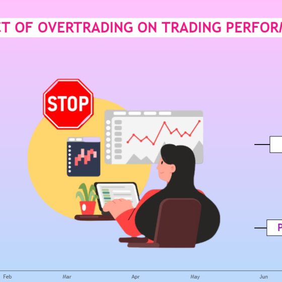 چگونه اُوِرترید Overtrade نکنیم؟! | راهکار های جلوگیری از اورترید و آسیب های آن