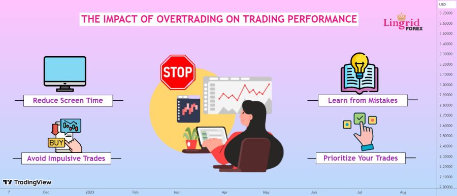 چگونه اُوِر ترید نکنیم؟! | راهکار های جلوگیری از OverTrade و آسیب های آن