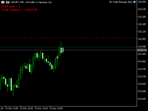 دانلود اکسپرت مدیریت معاملات XP Forex Trade Manager Grid برای متاتریدر 5