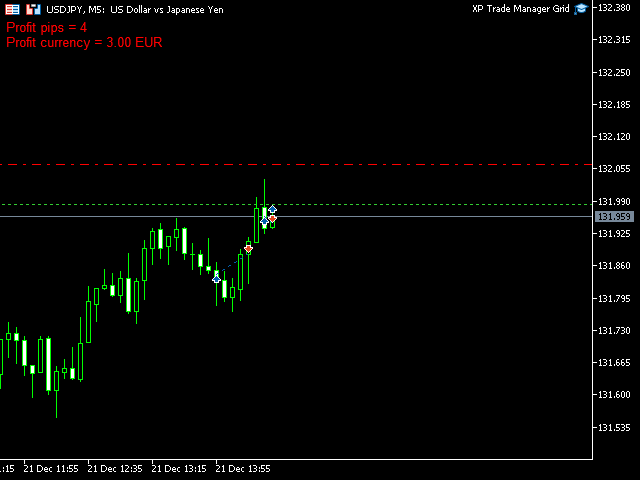 دانلود اکسپرت مدیریت معاملات XP Forex Trade Manager Grid برای متاتریدر 5