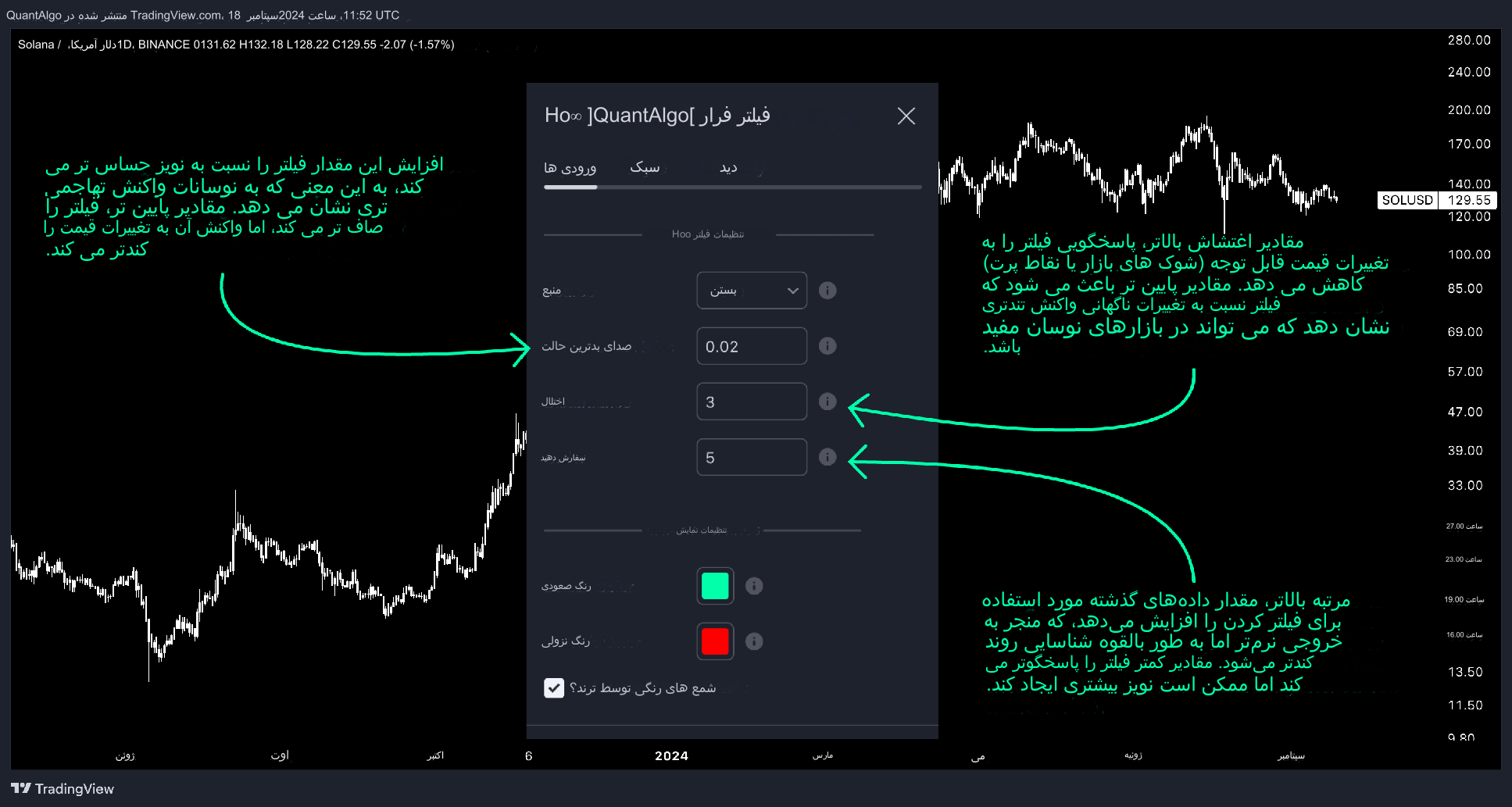 دانلود اندیکاتور H-Infinity Volatility Filter در تریدینگ ویو